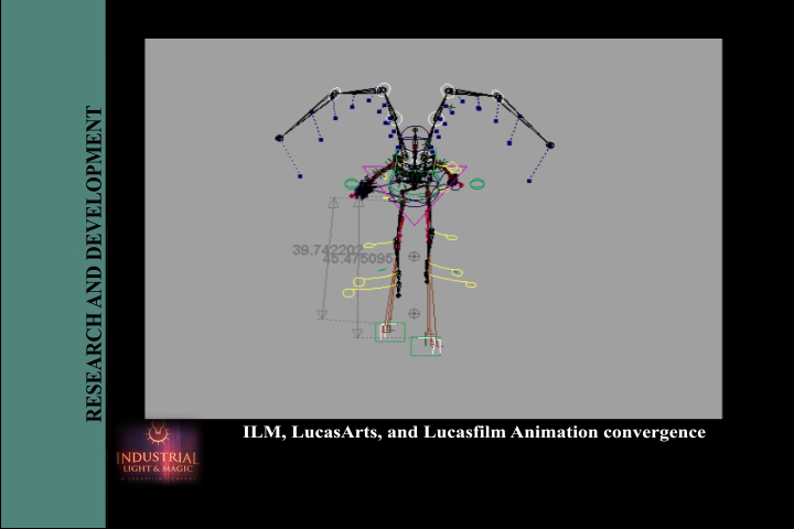 ILM, Lucasfilm Animation, and LucasArts Convergence